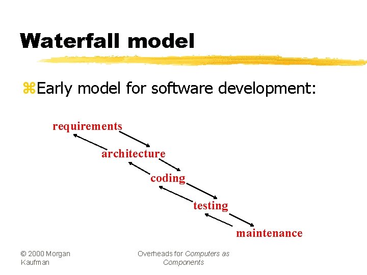 Waterfall model z. Early model for software development: requirements architecture coding testing maintenance ©