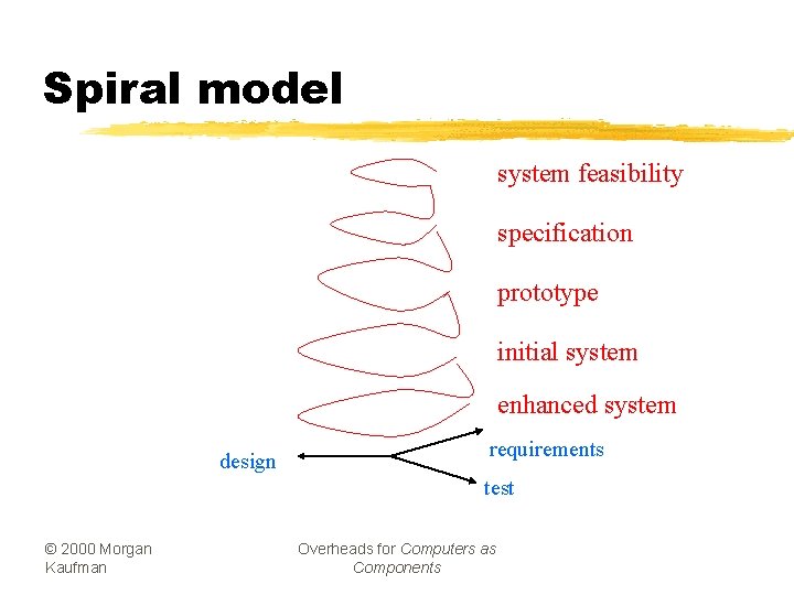 Spiral model system feasibility specification prototype initial system enhanced system design requirements test ©