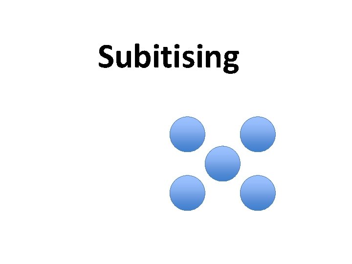 Subitising 