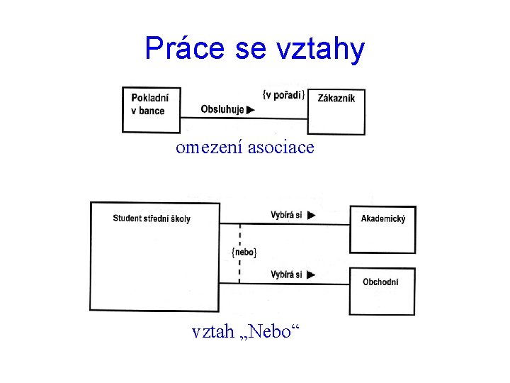 Práce se vztahy omezení asociace vztah „Nebo“ 