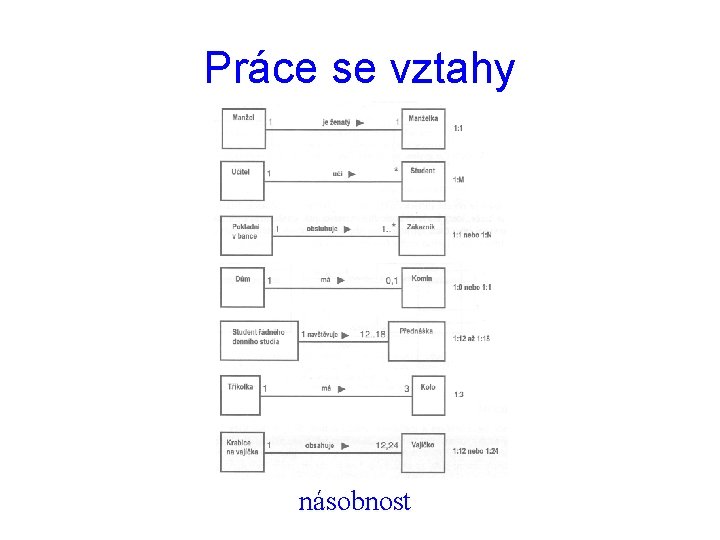 Práce se vztahy násobnost 