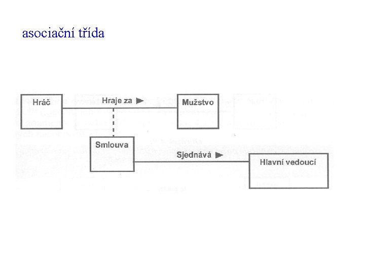 asociační třída 