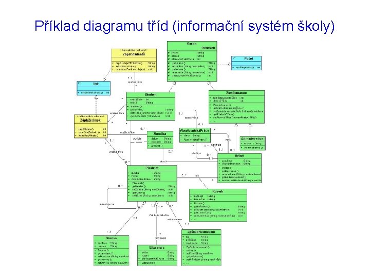 Příklad diagramu tříd (informační systém školy) 