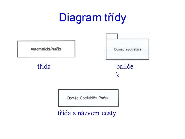 Diagram třídy třída balíče k třída s názvem cesty 