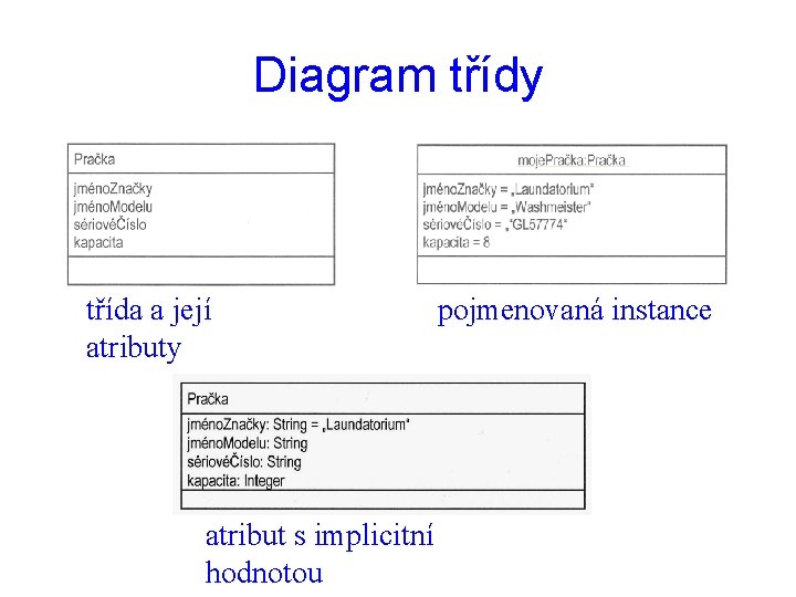 Diagram třídy třída a její atributy atribut s implicitní hodnotou pojmenovaná instance 