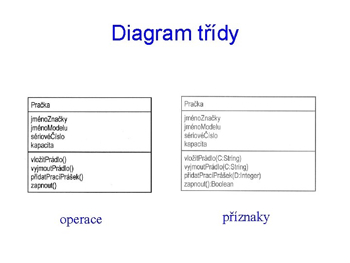 Diagram třídy operace příznaky 