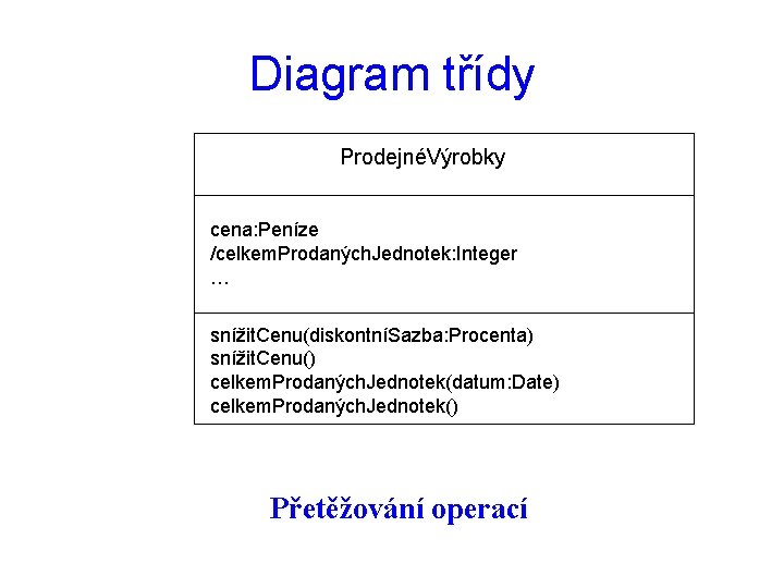 Diagram třídy ProdejnéVýrobky cena: Peníze /celkem. Prodaných. Jednotek: Integer … snížit. Cenu(diskontníSazba: Procenta) snížit.