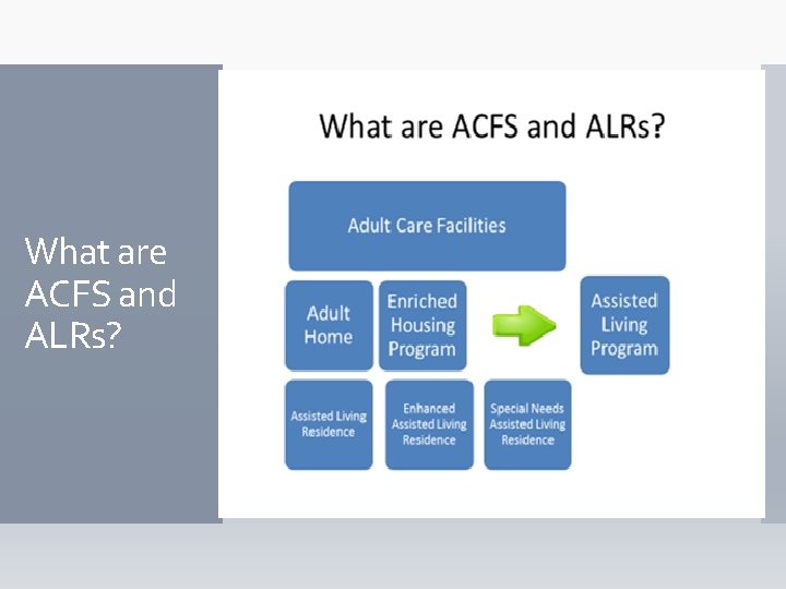 What are ACFS and ALRs? 