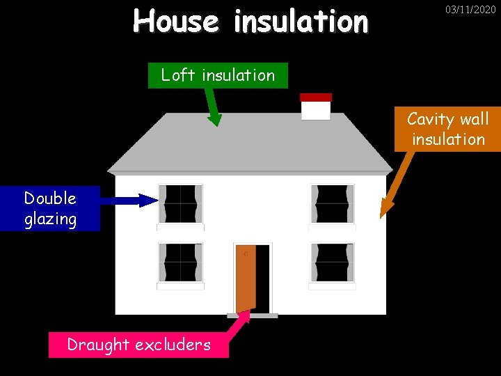 House insulation 03/11/2020 Loft insulation Cavity wall insulation Double glazing Draught excluders 