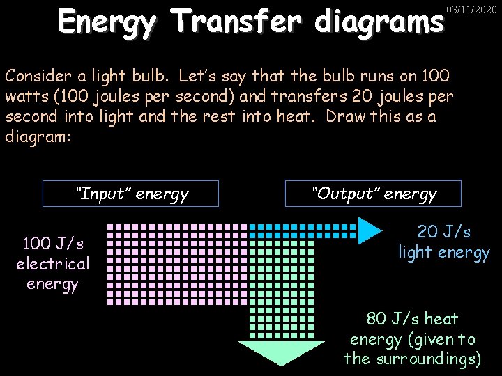 Energy Transfer diagrams 03/11/2020 Consider a light bulb. Let’s say that the bulb runs