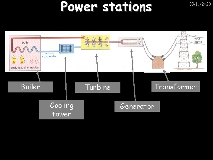 Power stations Boiler Transformer Turbine Cooling tower 03/11/2020 Generator 
