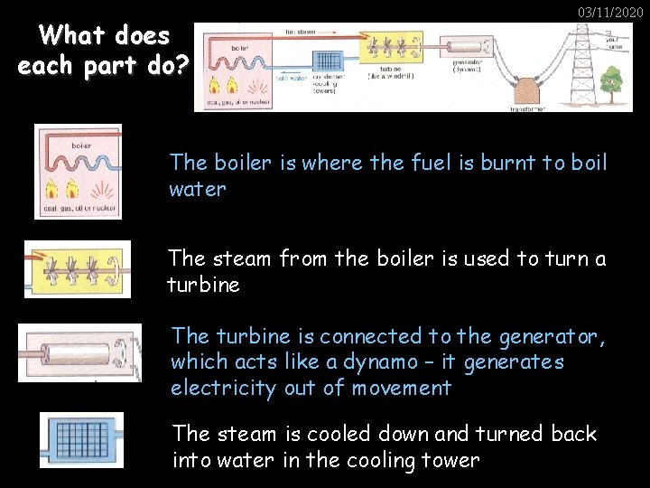 What does each part do? 03/11/2020 The boiler is where the fuel is burnt
