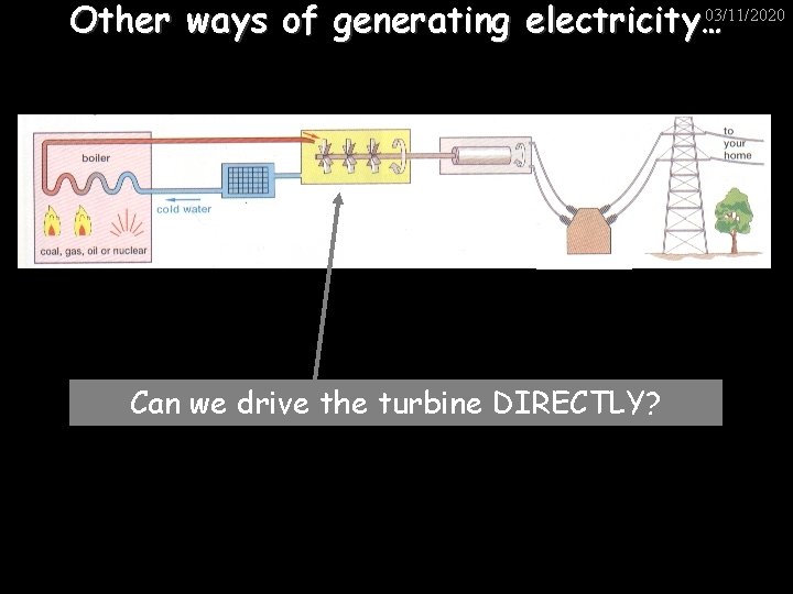 03/11/2020 Other ways of generating electricity… Can we drive the turbine DIRECTLY? 