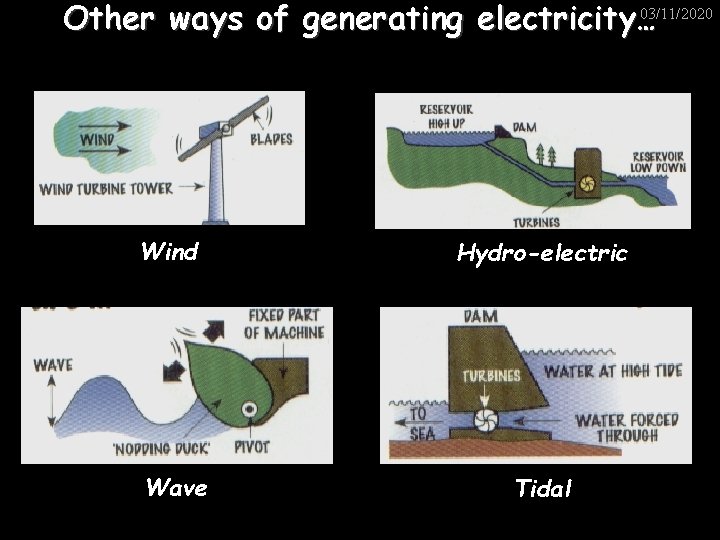03/11/2020 Other ways of generating electricity… Wind Wave Hydro-electric Tidal 