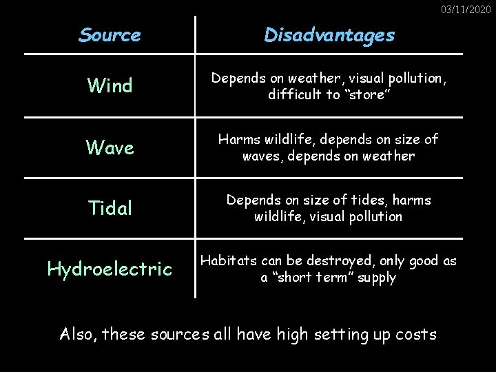 03/11/2020 Source Disadvantages Wind Depends on weather, visual pollution, difficult to “store” Wave Harms