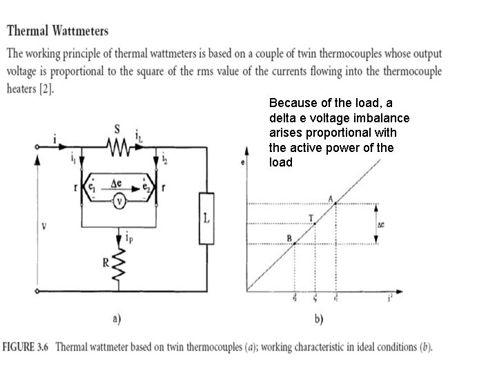 Because of the load, a delta e voltage imbalance arises proportional with the active