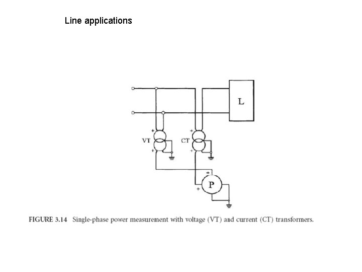 Line applications 