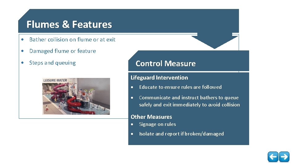 Flumes & Features Bather collision on flume or at exit Damaged flume or feature