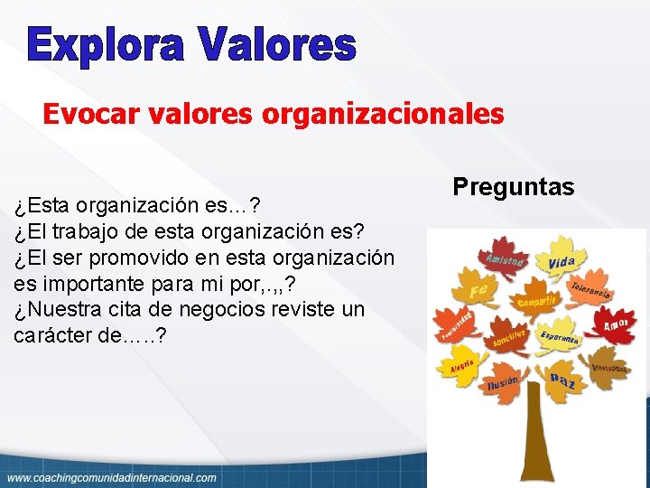 Evocar valores organizacionales ¿Esta organización es…? ¿El trabajo de esta organización es? ¿El ser