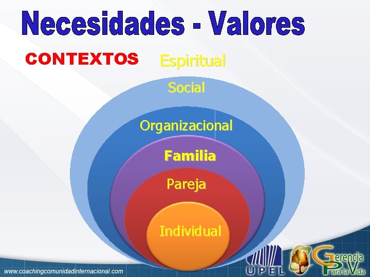 CONTEXTOS Espiritual Social Organizacional Familia Pareja Individual 