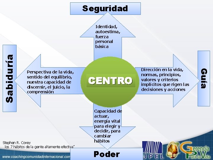 Seguridad Perspectiva de la vida, sentido del equilibrio, nuestra capacidad de discernir, el juicio,