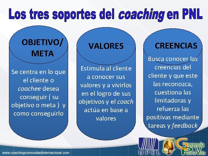 OBJETIVO/ META Se centra en lo que el cliente o coachee desea conseguir (