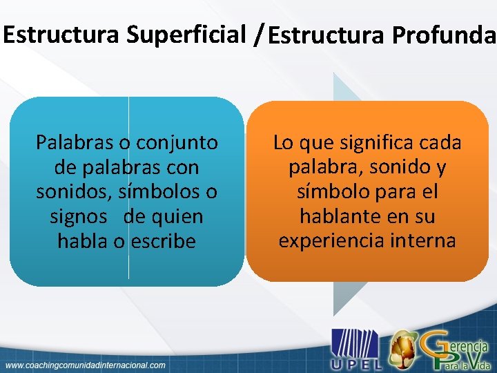 Estructura Superficial / Estructura Profunda Palabras o conjunto de palabras con sonidos, símbolos o