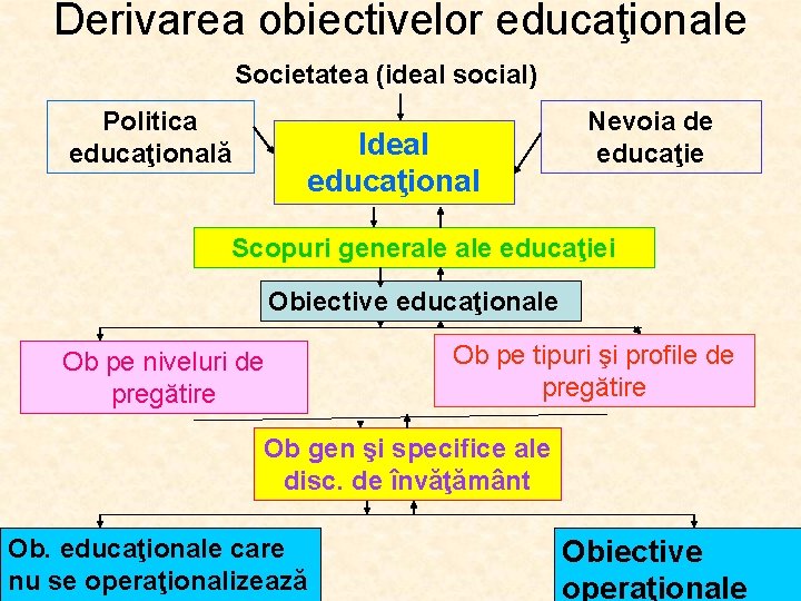 Proiectarea Didactic Repere Teoretice I Practice Ce Trebuie