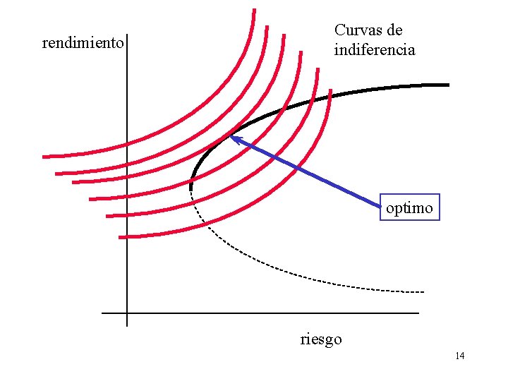 rendimiento Curvas de indiferencia optimo riesgo 14 rendimiento Curvas de indiferencia optimo riesgo 14