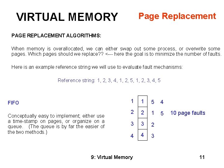 VIRTUAL MEMORY Page Replacement PAGE REPLACEMENT ALGORITHMS: When memory is overallocated, we can either
