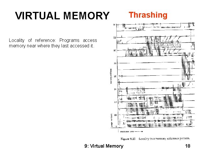 VIRTUAL MEMORY Thrashing Locality of reference: Programs access memory near where they last accessed