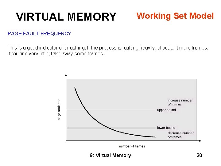 VIRTUAL MEMORY Working Set Model PAGE FAULT FREQUENCY This is a good indicator of