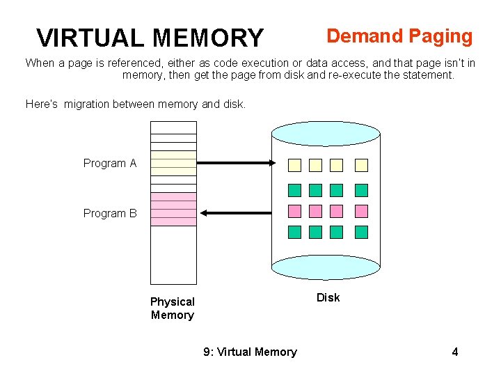 VIRTUAL MEMORY Demand Paging When a page is referenced, either as code execution or