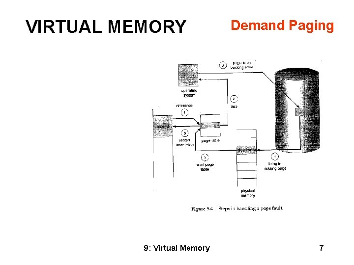 VIRTUAL MEMORY 9: Virtual Memory Demand Paging 7 
