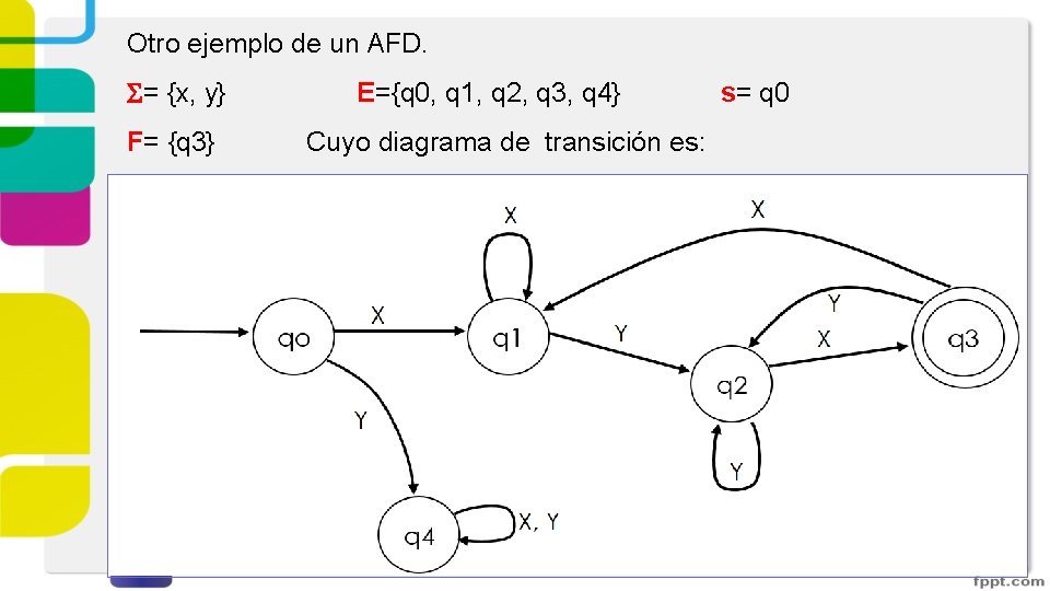 Otro ejemplo de un AFD. = {x, y} F= {q 3} E={q 0, q Otro ejemplo de un AFD. = {x, y} F= {q 3} E={q 0, q
