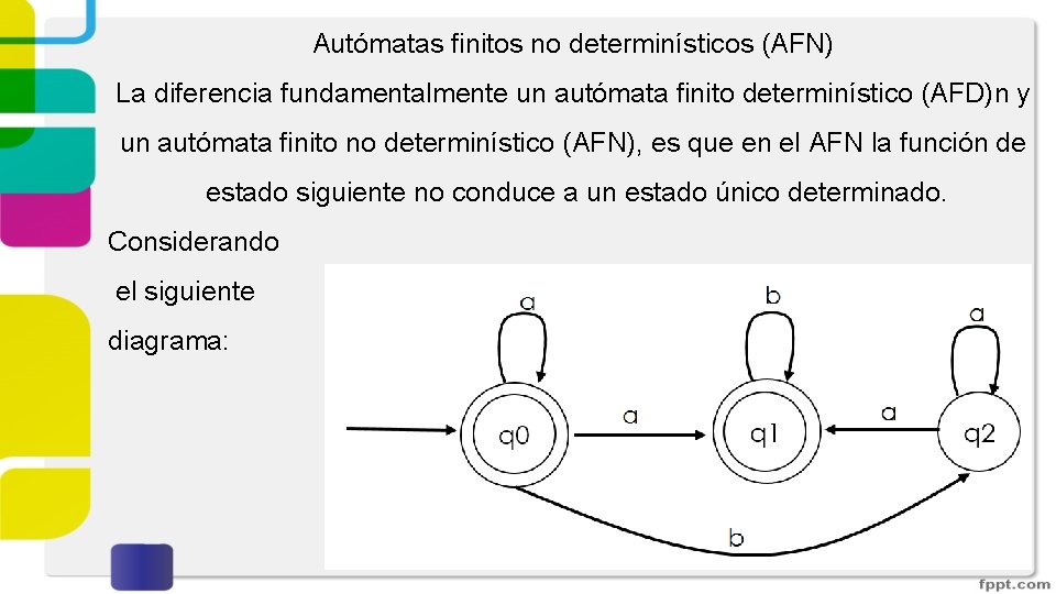 Autómatas finitos no determinísticos (AFN) La diferencia fundamentalmente un autómata finito determinístico (AFD)n y Autómatas finitos no determinísticos (AFN) La diferencia fundamentalmente un autómata finito determinístico (AFD)n y