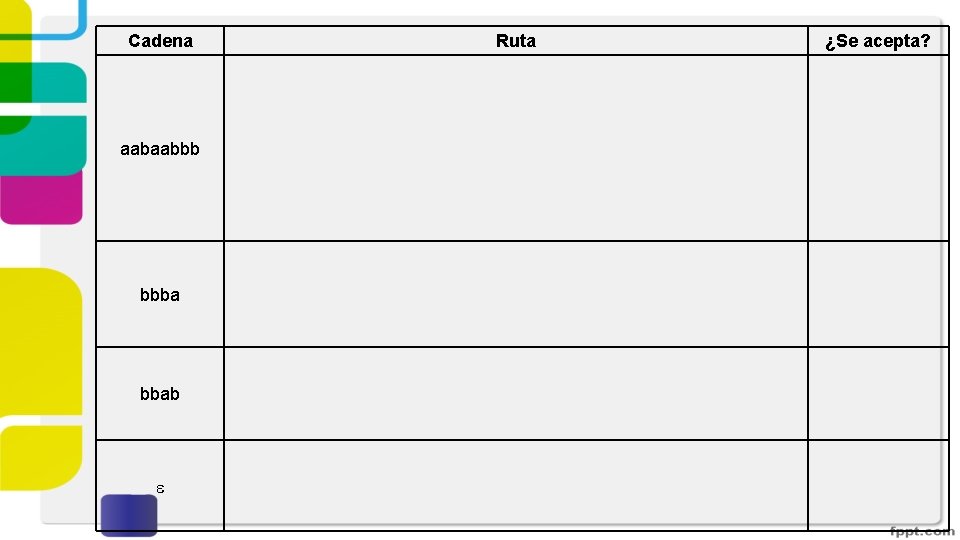 Cadena aabaabbb bbba bbab Ruta ¿Se acepta? Cadena aabaabbb bbba bbab Ruta ¿Se acepta?