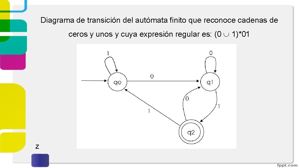 Diagrama de transición del autómata finito que reconoce cadenas de ceros y unos y Diagrama de transición del autómata finito que reconoce cadenas de ceros y unos y