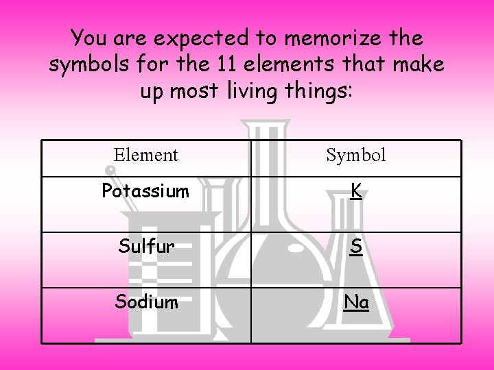 You are expected to memorize the symbols for the 11 elements that make up