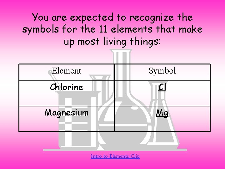You are expected to recognize the symbols for the 11 elements that make up