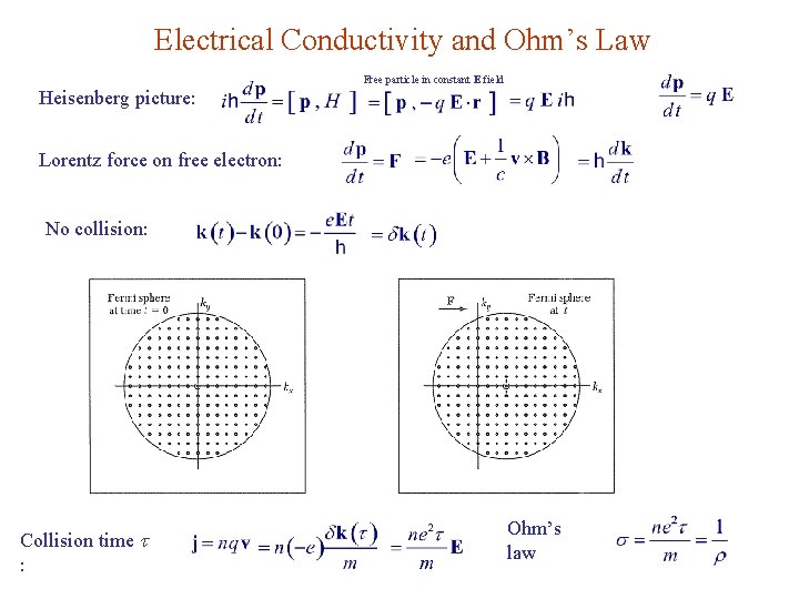 Electrical Conductivity and Ohm’s Law Free particle in constant E field Heisenberg picture: Lorentz