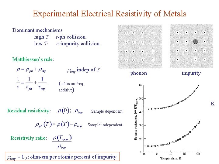 Experimental Electrical Resistivity of Metals Dominant mechanisms high T: e-ph collision. low T: e-impurity