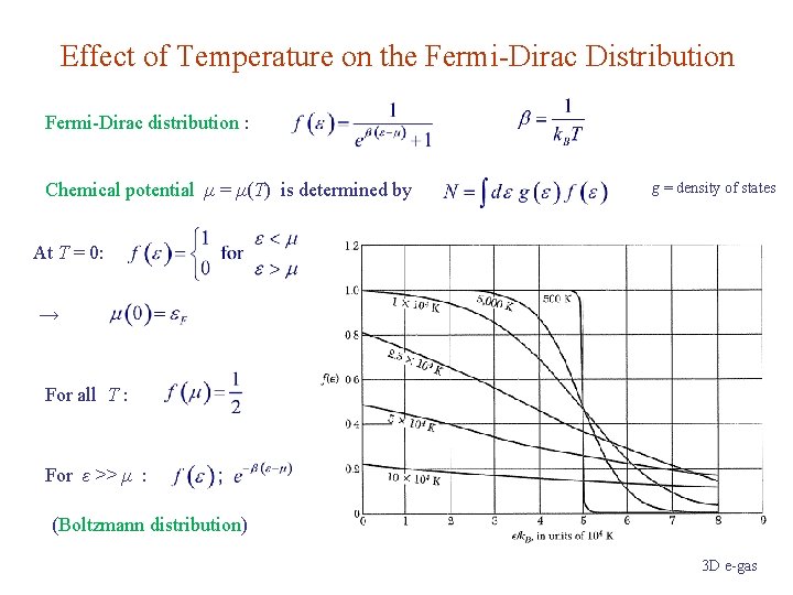 Effect of Temperature on the Fermi-Dirac Distribution Fermi-Dirac distribution : Chemical potential μ =