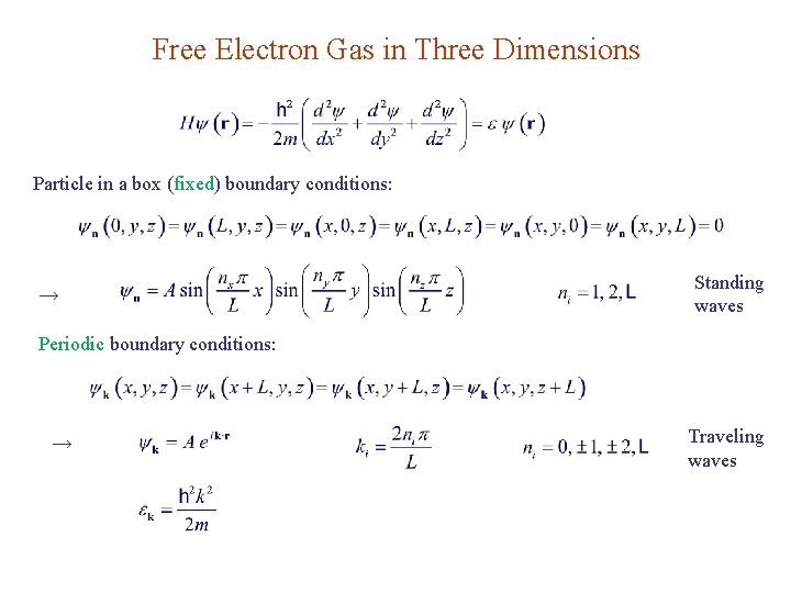 Free Electron Gas in Three Dimensions Particle in a box (fixed) boundary conditions: →
