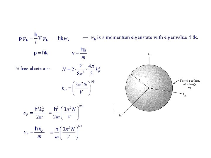 → ψk is a momentum eigenstate with eigenvalue k. N free electrons: 