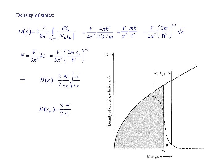 Density of states: → 