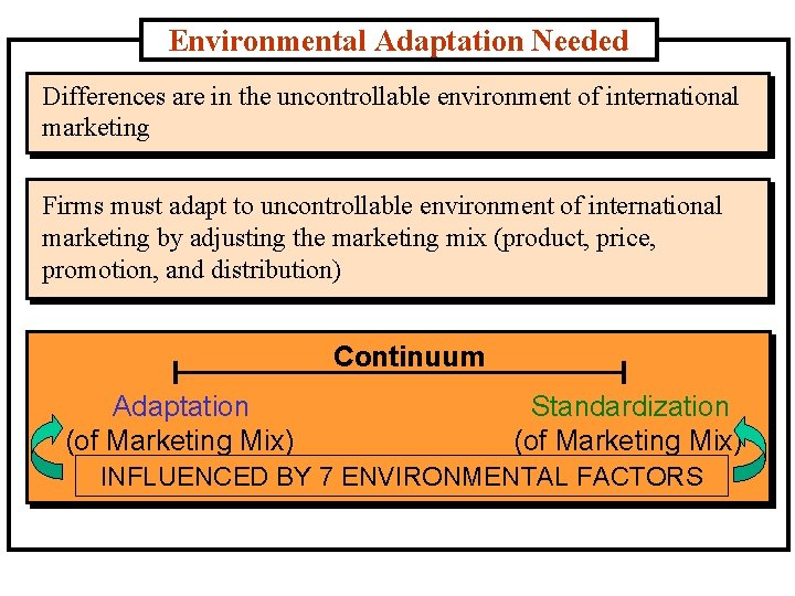 Environmental Adaptation Needed Differences are in the uncontrollable environment of international marketing Firms must