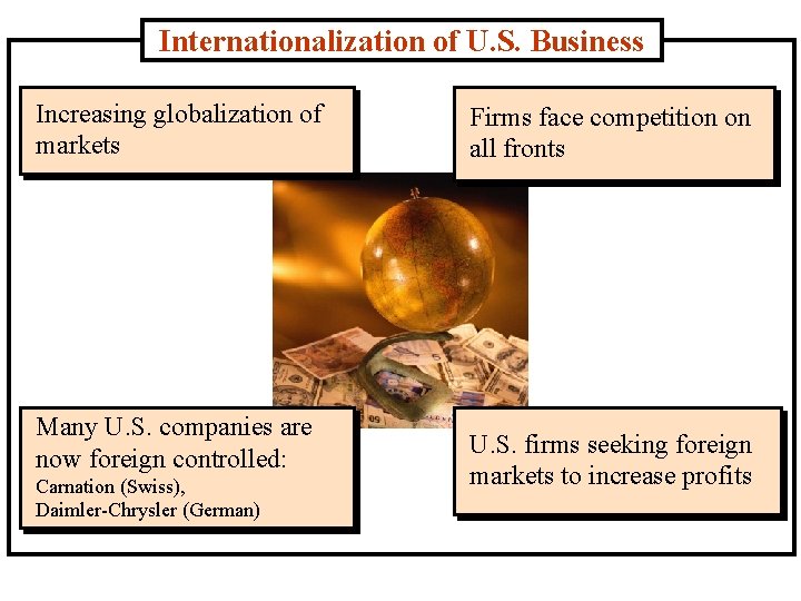 Internationalization of U. S. Business Increasing globalization of markets Many U. S. companies are