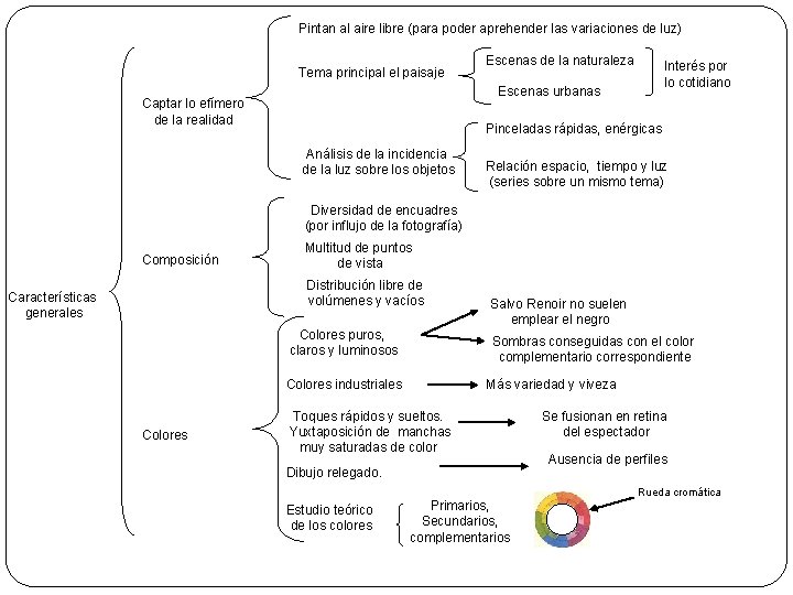 Pintan al aire libre (para poder aprehender las variaciones de luz) Tema principal el