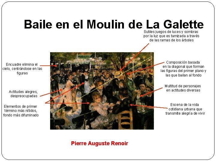 Baile en el Moulin de La Galette Sutiles juegos de luces y sombras por